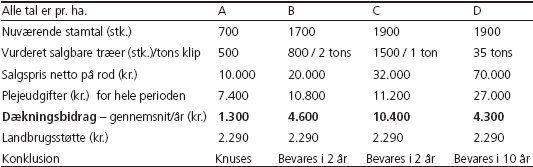 Tabel 1 Forsøgsparcellernes udgangspunkter og nøgletal i 2006.