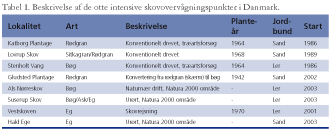 Beskrivelse af de otte intensive skovovervågningspunkter i Danmark.