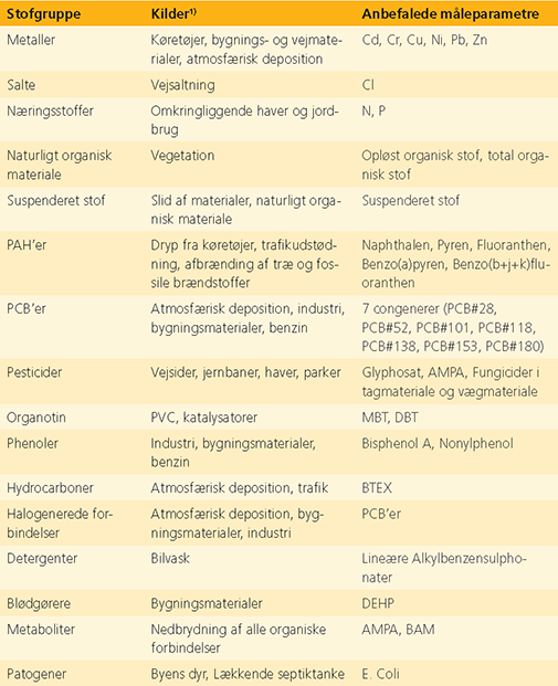 tabel over kritiske stoffer og stofgrupper