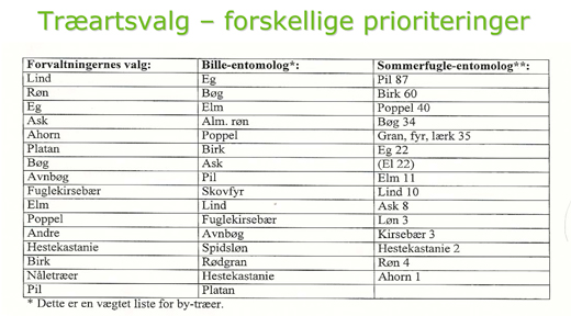 Tabel med liste over træarter