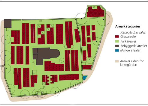 Typisk kirkegård opdelt i arealkategorier.