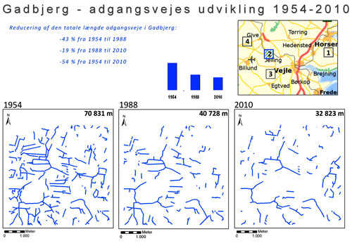 Fig 3. Figuren viser placeringen af de fire 5 km x 5 km områder i det tidligere Vejle Amt og udviklingen i område 2 Gadbjerg som er karakteriseret ved forholdsvis dårlig jord.