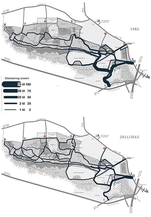 Figur 1. Fordelingen i anvendelsen af Åsen, Gammelkjøgegaard, til friluftsliv for samtlige skov­gæster i 1982 og 2011/2012.