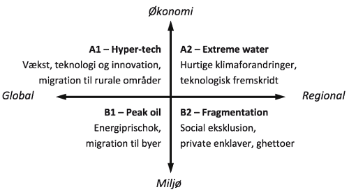 Figur 1: Fire PLUREL scenarier. Scenarierne er placeret langs to akser. Den lodrette akse viser orienteringen af udvikling med fokus på økonomisk vækst opad og bevarelse af natur og miljøbeskyttelse nedad. Den vandrette akse viser en orientering mellem en global fokus på økonomi og politik over for en regional. Eksempelvis kunne styringen (governance) fokusere mere på regionale forhold end på den globale situation. Det kunne betyde, at man i Nordeuropa ikke ville beskæftige sig med klimaforandinger, fordi det er mindre relevant end i Afrika.