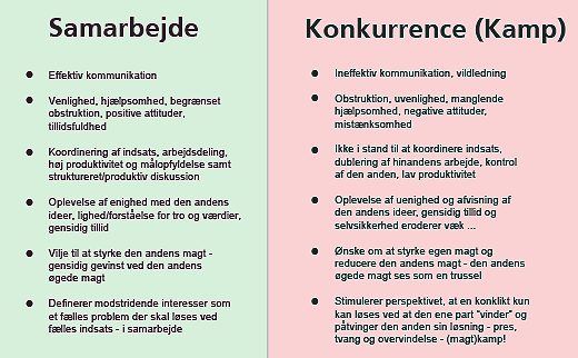 Figur 1. »Diagnose-værktøj« med kendetegn for godt og skidt samarbejde.
