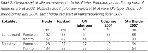 Tabel 2