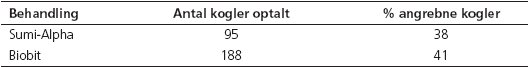 Tabel 1. Skadeopgørelsen fra Rathlousdal i 1998.