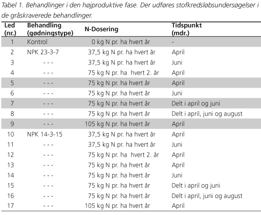 Tabel 1.