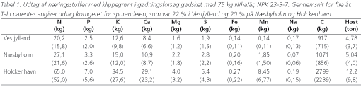 Tabel 1