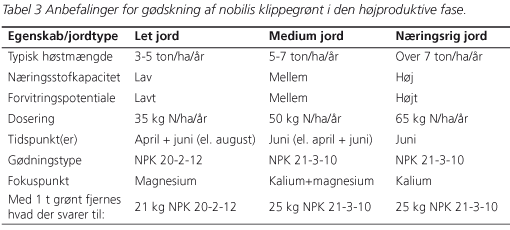 Tabel 3