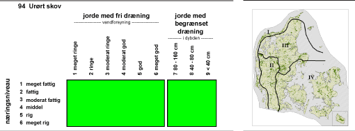 Skovudviklingstypens forekomst