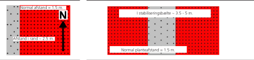 Illustration af to typer stabiliseringsbælter