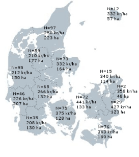 Figur 1. Antal observationer (N), gennemsnitlig jagtleje i de forskellige områder (kr./ha) samt gennemsnitlig størrelse af jagtareal (ha)