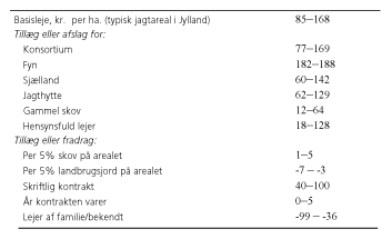 Tabel 1. Grundleje og tillæg/fradrag (kr./ha) for nogle af de faktorer, der er betydende for jagtlejens størrelse. Intervallerne er 95% konfidensintervaller, dvs. beløbene ligger typisk inden for det angivne interval.