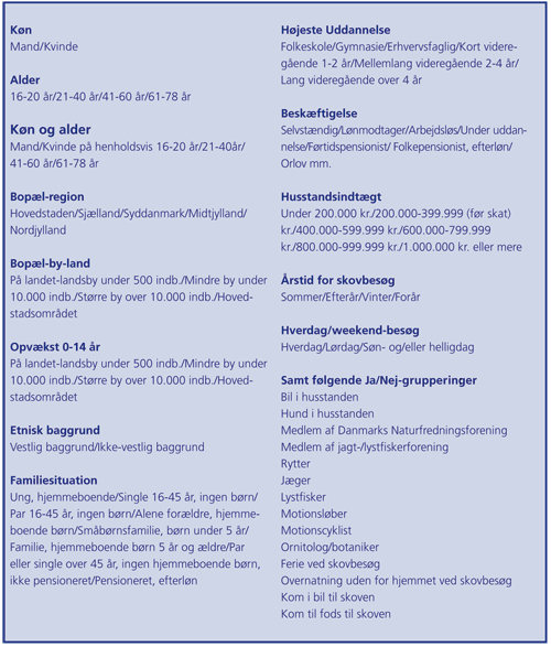 Oversigt over befolkningsgrupper der kan analyseres for eventuel forskelle/sammenhænge