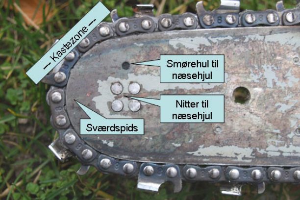 Spidsen af sværdet med kæde