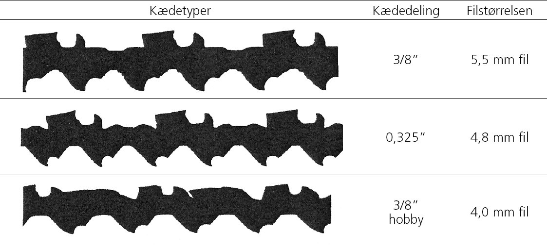 Silhouet af forskellige kæder