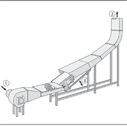 Forsøgsopstilling til gennemførelse af test t2. Illustration fra DS/CEN/TS 1187:2012. 1: Tilslutning af luft hhv. 2 m/s og 4 m/s. 2: Tilslutning til ventilationssystem. 3:	Bakke til prøveemne der indstilles til 30 graders hældning.