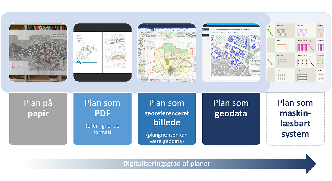 Digitaliseringsgrad af planer