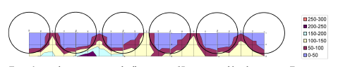 Figur 3. spredningsmønster ved udbringning af Pomoxon ved bredsprøjtning. Figuren angiver mængden af Pomoxon på filterpapirstrimlerne, der hver måler 21,6 cm2.
